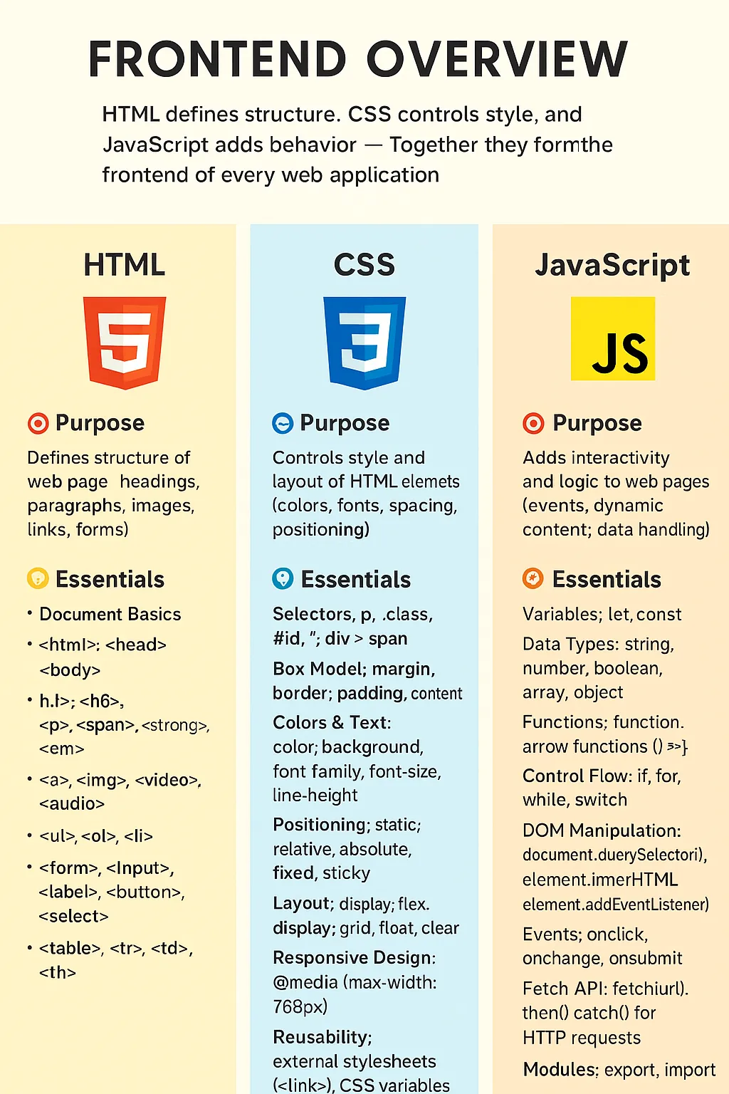 HTML/CSS/Javascript Infographic