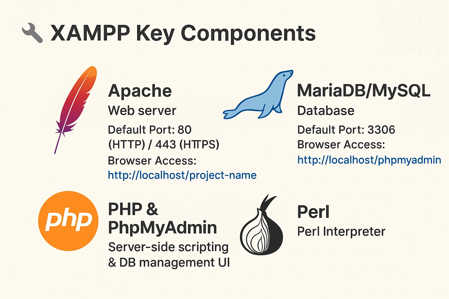 "XAMPP Key Components"